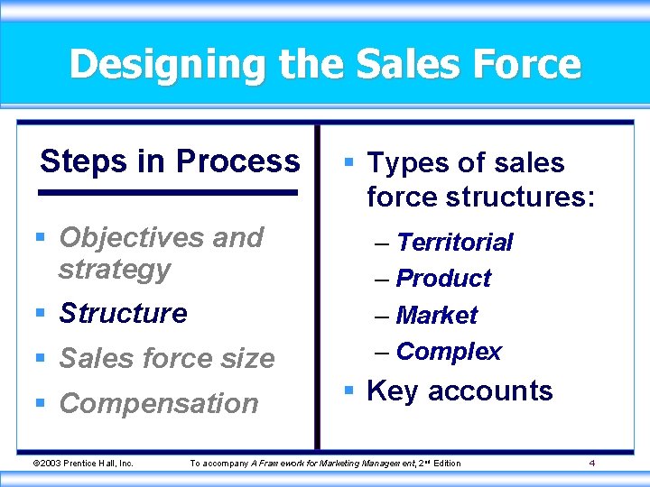 Designing the Sales Force Steps in Process § Objectives and strategy § Structure §