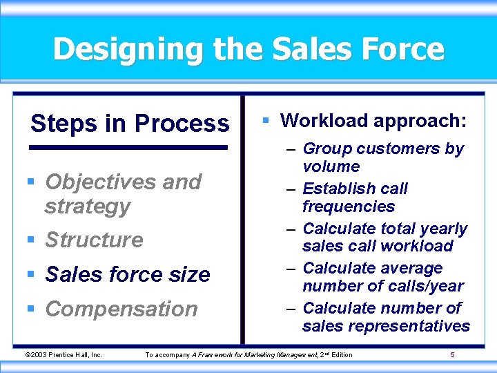 Designing the Sales Force Steps in Process § Objectives and strategy § Structure §