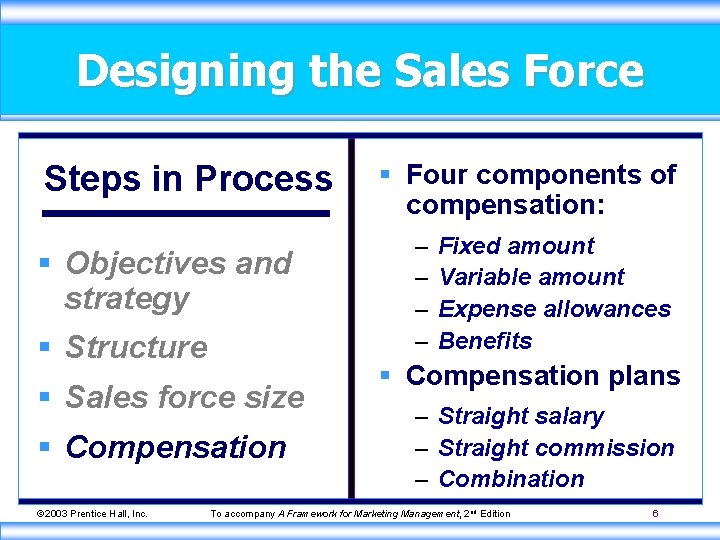 Designing the Sales Force Steps in Process § Objectives and strategy § Structure §