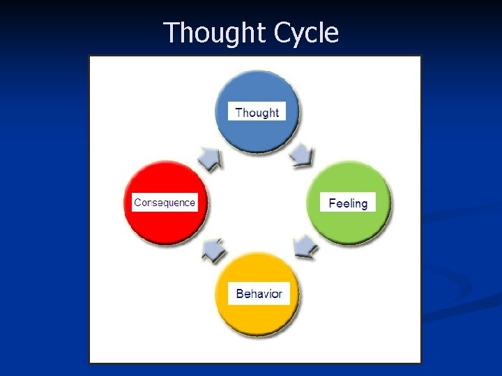 Thought Cycle 
