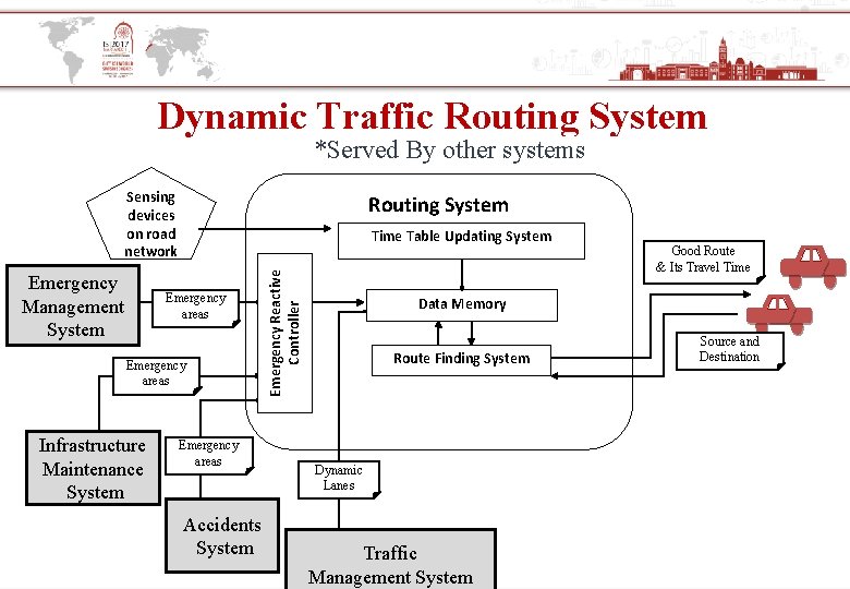 Dynamic Routing Transportation Proposed Architecture for dealing with Transport Big Data