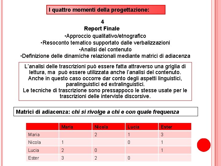 I quattro momenti della progettazione: 4 Report Finale • Approccio qualitativo/etnografico • Resoconto tematico