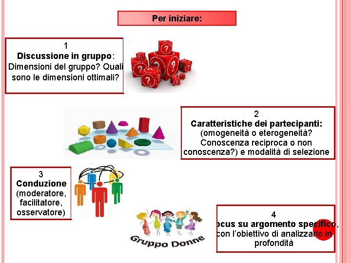 Per iniziare: 1 Discussione in gruppo: Dimensioni del gruppo? Quali sono le dimensioni ottimali?