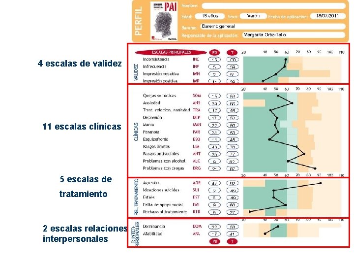 4 escalas de validez 11 escalas clínicas 5 escalas de tratamiento 2 escalas relaciones