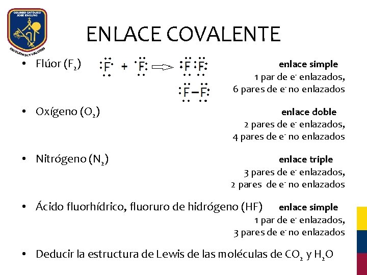 ENLACE COVALENTE • Flúor (F 2) enlace simple 1 par de e- enlazados, 6