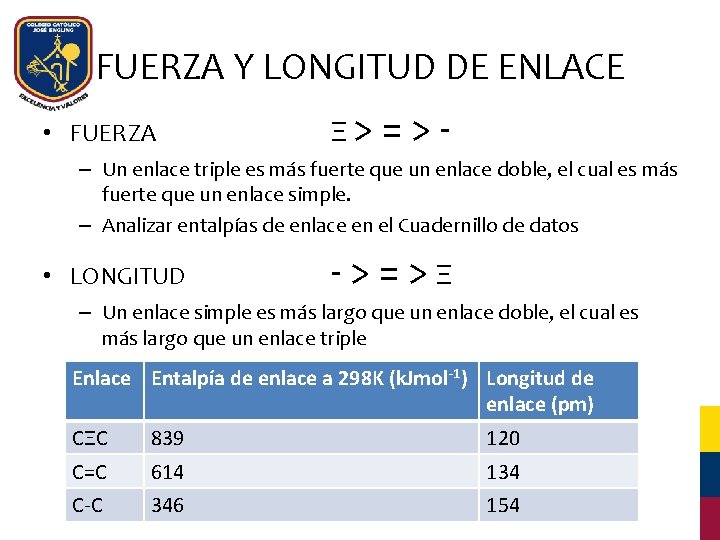 FUERZA Y LONGITUD DE ENLACE • FUERZA Ξ> = > - – Un enlace