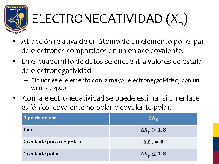 ELECTRONEGATIVIDAD (Xp) • Atracción relativa de un átomo de un elemento por el par