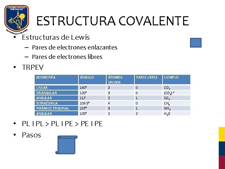 ESTRUCTURA COVALENTE • Estructuras de Lewis – Pares de electrones enlazantes – Pares de