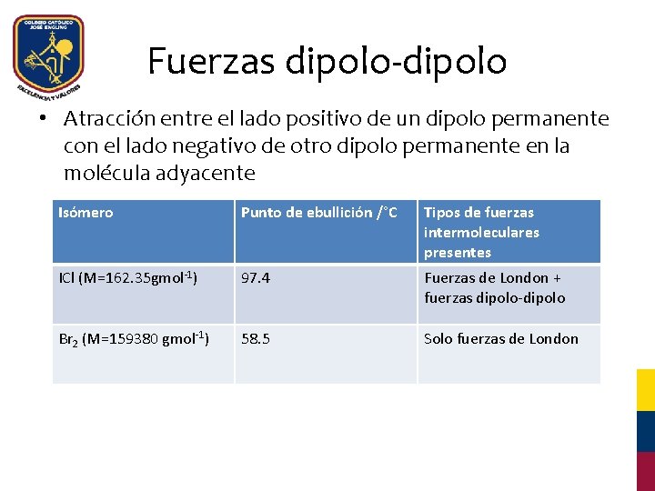 Fuerzas dipolo-dipolo • Atracción entre el lado positivo de un dipolo permanente con el