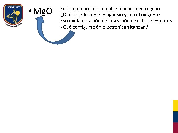  • Mg. O En este enlace iónico entre magnesio y oxígeno ¿Qué sucede
