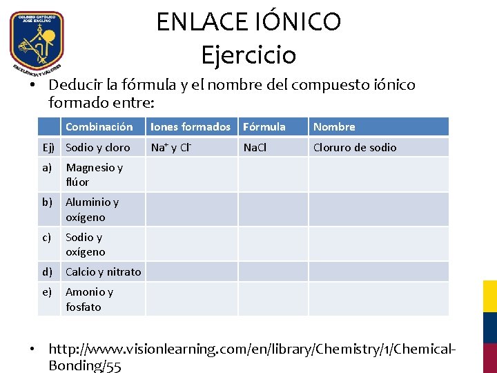 ENLACE IÓNICO Ejercicio • Deducir la fórmula y el nombre del compuesto iónico formado