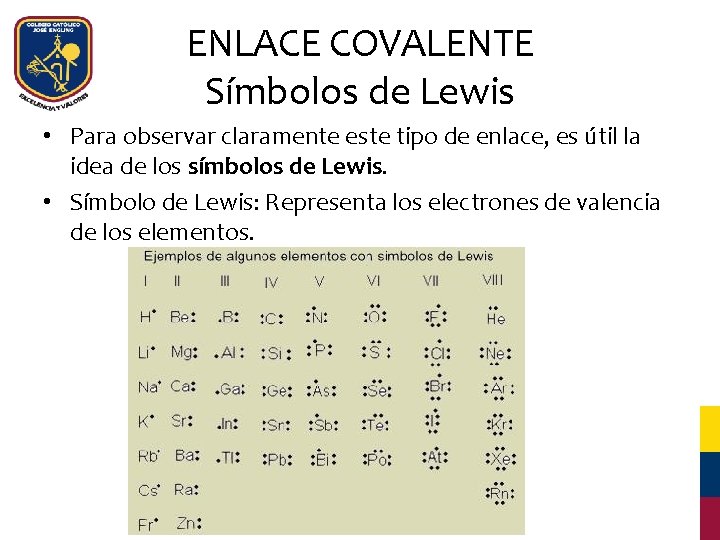 ENLACE COVALENTE Símbolos de Lewis • Para observar claramente este tipo de enlace, es