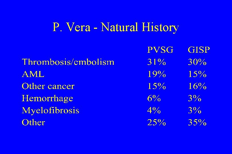 P. Vera - Natural History 