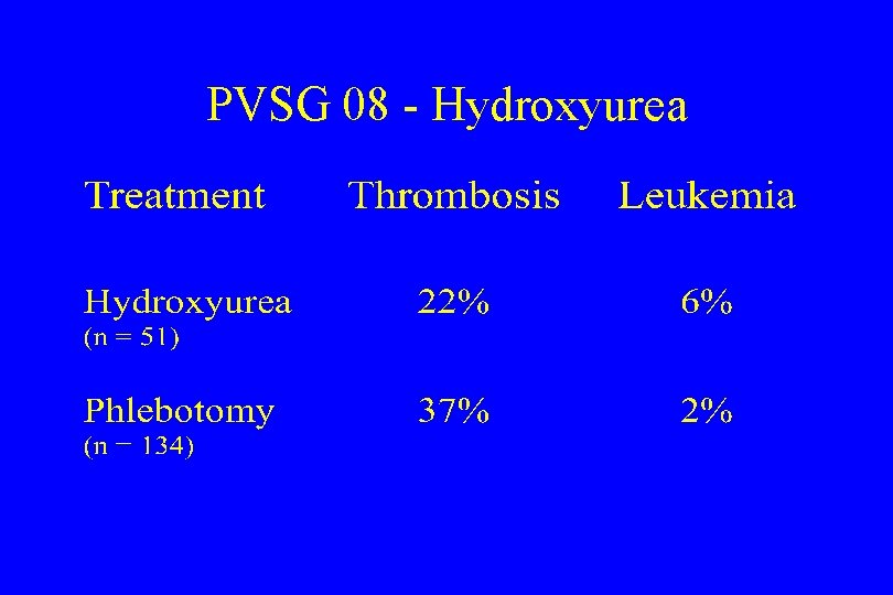 PVSG 08 - Hydroxyurea 