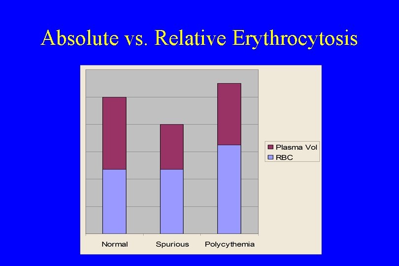 Absolute vs. Relative Erythrocytosis 