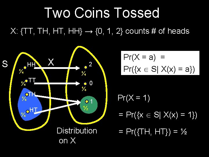 Two Coins Tossed X: {TT, TH, HT, HH} → {0, 1, 2} counts #