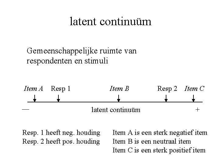 latent continuüm Gemeenschappelijke ruimte van respondenten en stimuli Item A — Resp 1 Item