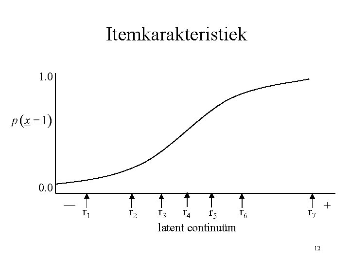 Itemkarakteristiek 1. 0 0. 0 — r 1 r 2 r 3 r 4