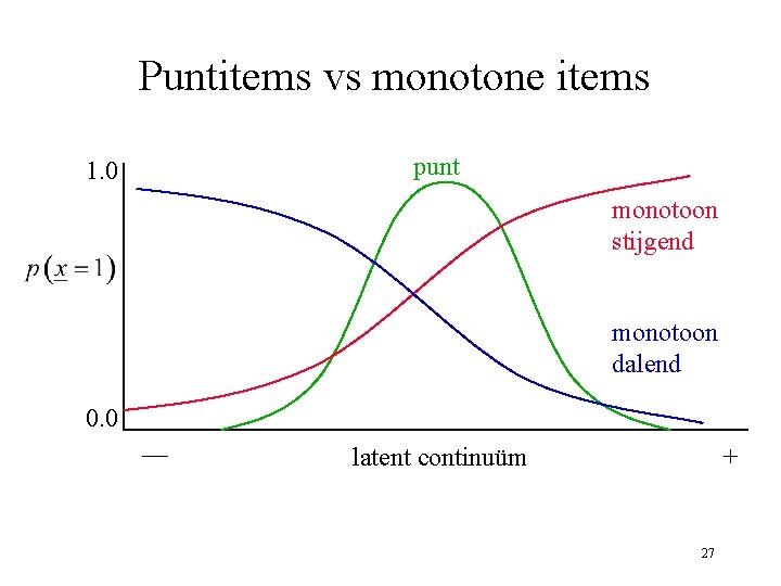 Puntitems vs monotone items punt 1. 0 monotoon stijgend monotoon dalend 0. 0 —