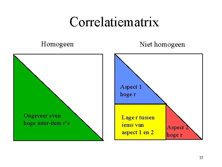 Correlatiematrix Homogeen Niet homogeen Aspect 1 hoge r Ongeveer even hoge inter-item r’s Lage