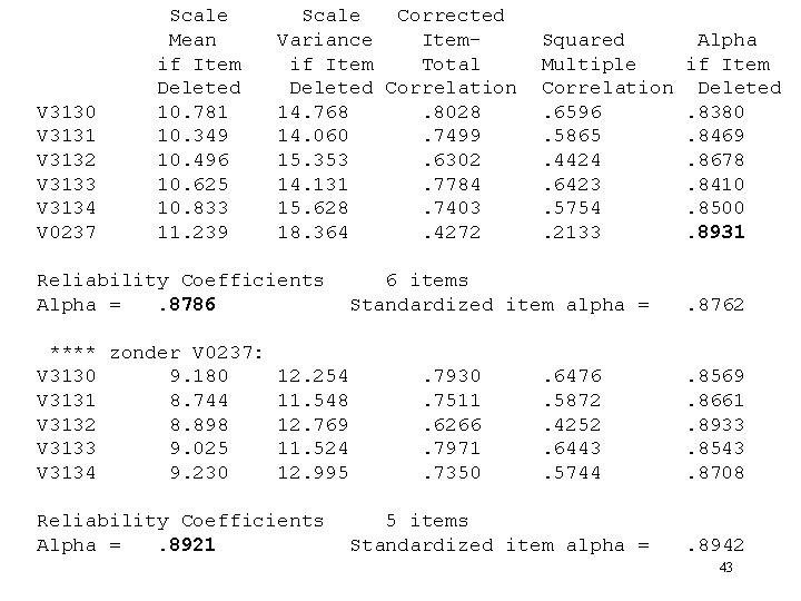 V 3130 V 3131 V 3132 V 3133 V 3134 V 0237 Scale Mean