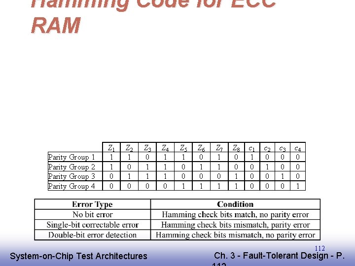 Hamming Code for ECC RAM Parity Group 1 Parity Group 2 Parity Group 3 Hamming Code for ECC RAM Parity Group 1 Parity Group 2 Parity Group 3