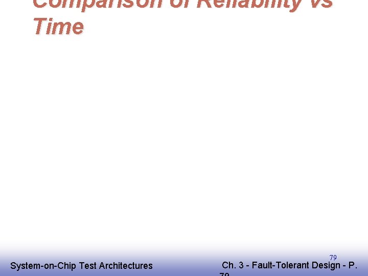 Comparison of Reliability vs Time EE 141 System-on-Chip Test Architectures 79 Ch. 3 -