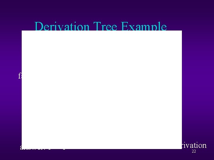 Derivation Tree Example failed derivation answer: Y = 1 failed derivation 22 