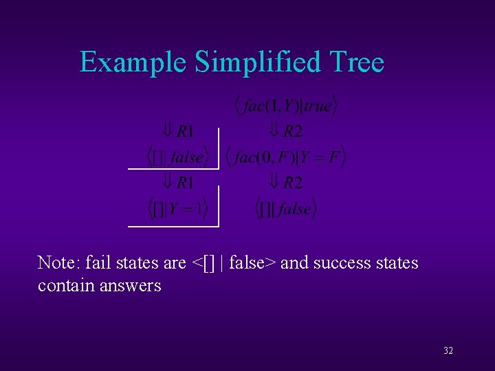 Example Simplified Tree Note: fail states are <[] | false> and success states contain