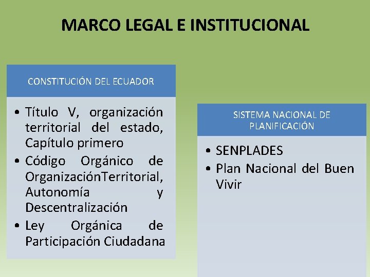 MARCO LEGAL E INSTITUCIONAL CONSTITUCIÓN DEL ECUADOR • Título V, organización territorial del estado,