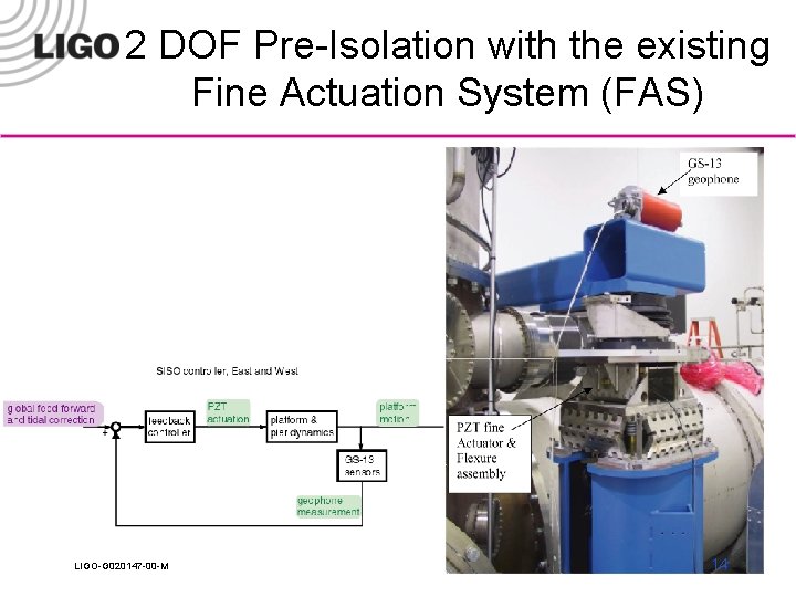 2 DOF Pre-Isolation with the existing Fine Actuation System (FAS) LIGO-G 020147 -00 -M