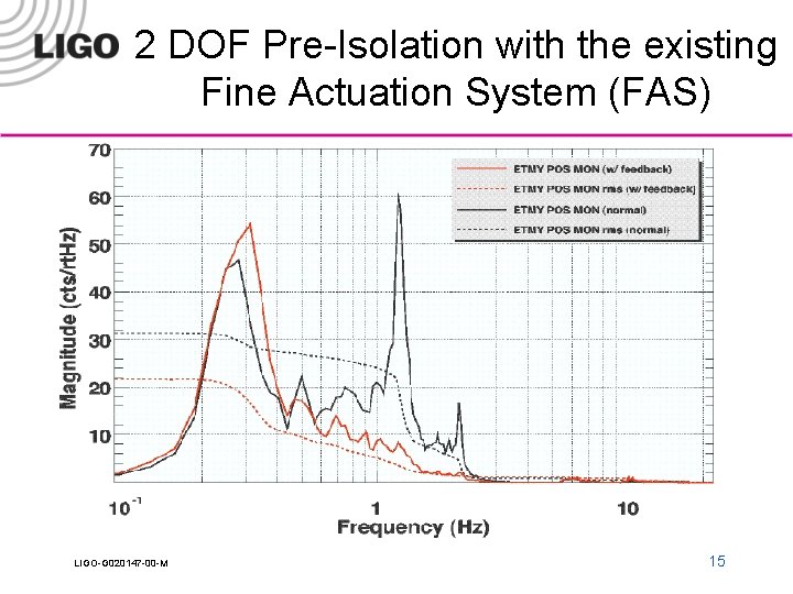 2 DOF Pre-Isolation with the existing Fine Actuation System (FAS) LIGO-G 020147 -00 -M