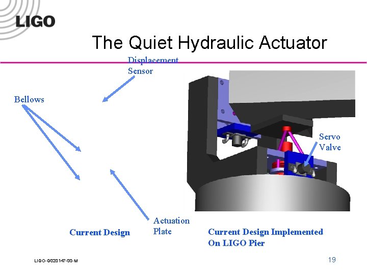 The Quiet Hydraulic Actuator Displacement Sensor Bellows Servo Valve Current Design LIGO-G 020147 -00