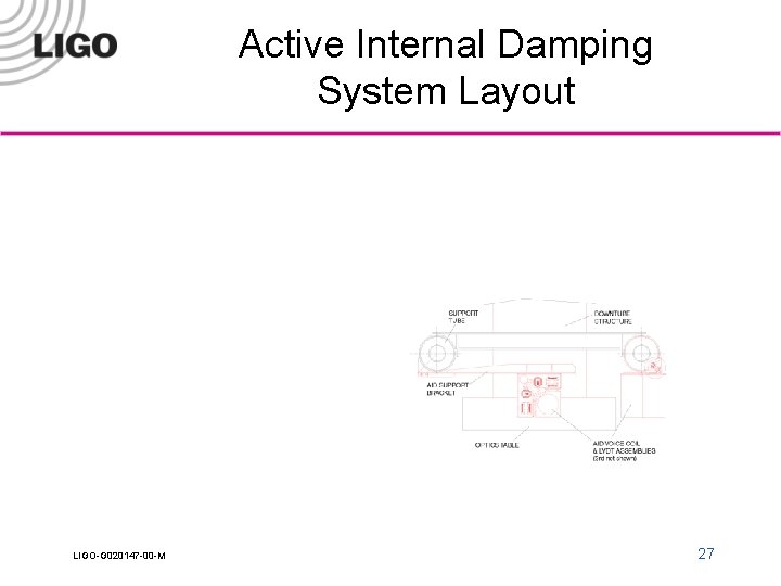 Active Internal Damping System Layout LIGO-G 020147 -00 -M 27 