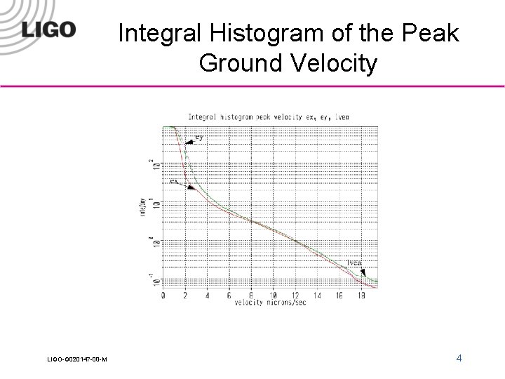 Integral Histogram of the Peak Ground Velocity LIGO-G 020147 -00 -M 4 