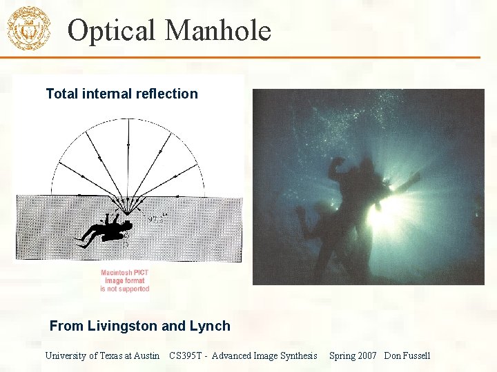 Optical Manhole Total internal reflection From Livingston and Lynch University of Texas at Austin