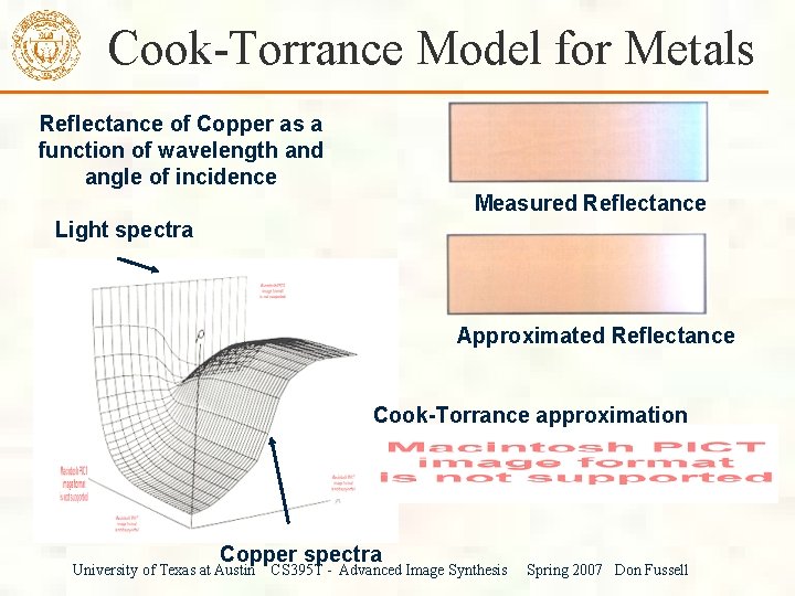 Cook-Torrance Model for Metals Reflectance of Copper as a function of wavelength and angle