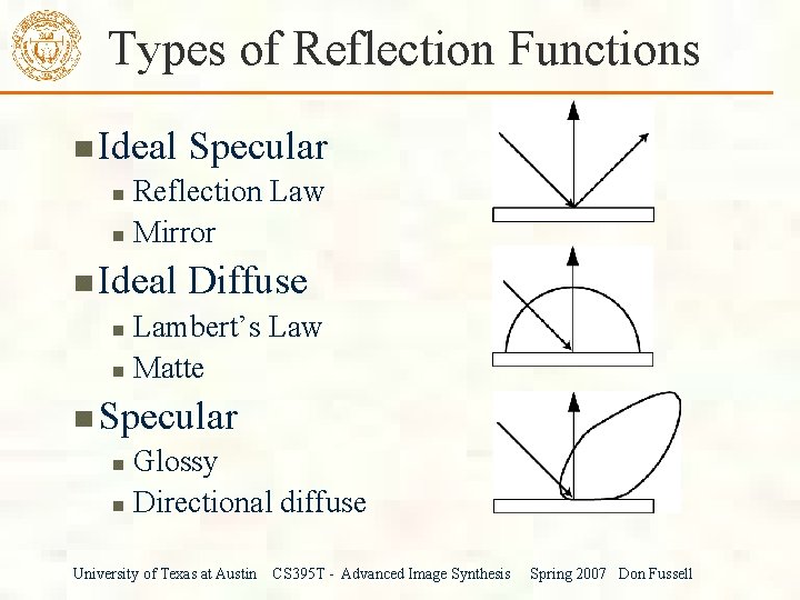 Types of Reflection Functions Ideal Specular Reflection Law Mirror Ideal Diffuse Lambert’s Law Matte