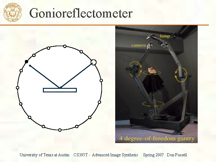 Gonioreflectometer University of Texas at Austin CS 395 T - Advanced Image Synthesis Spring