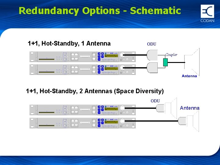 Redundancy Options - Schematic 1+1, Hot-Standby, 1 Antenna ODU Coupler 1+1, Hot-Standby, 2 Antennas