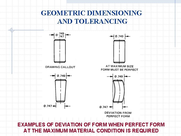 GEOMETRIC DIMENSIONING AND TOLERANCING EXAMPLES OF DEVIATION OF FORM WHEN PERFECT FORM AT THE
