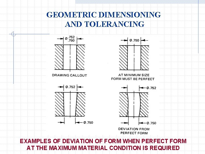 GEOMETRIC DIMENSIONING AND TOLERANCING EXAMPLES OF DEVIATION OF FORM WHEN PERFECT FORM AT THE