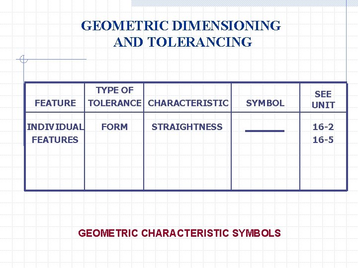 GEOMETRIC DIMENSIONING AND TOLERANCING TYPE OF TOLERANCE CHARACTERISTIC FEATURE INDIVIDUAL FEATURES FORM SYMBOL STRAIGHTNESS