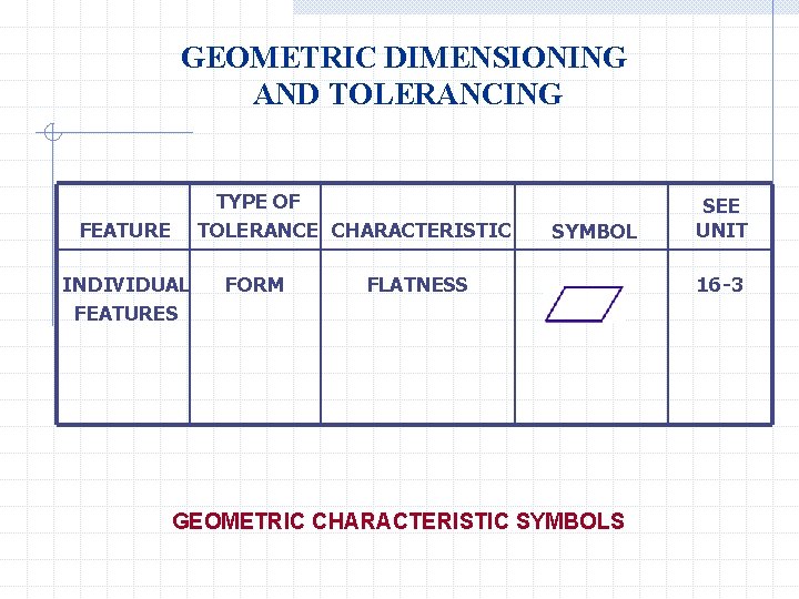 GEOMETRIC DIMENSIONING AND TOLERANCING TYPE OF TOLERANCE CHARACTERISTIC FEATURE INDIVIDUAL FEATURES FORM SYMBOL FLATNESS