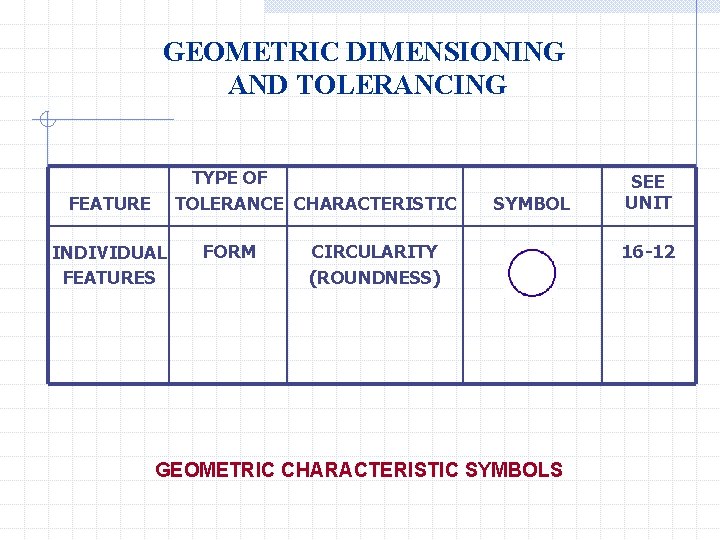 GEOMETRIC DIMENSIONING AND TOLERANCING TYPE OF TOLERANCE CHARACTERISTIC FEATURE INDIVIDUAL FEATURES FORM SYMBOL CIRCULARITY