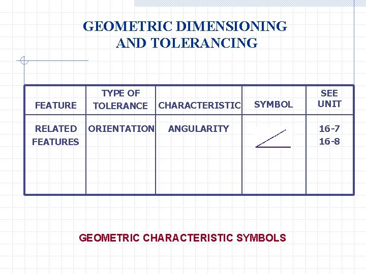 GEOMETRIC DIMENSIONING AND TOLERANCING FEATURE TYPE OF TOLERANCE RELATED ORIENTATION FEATURES CHARACTERISTIC SYMBOL ANGULARITY