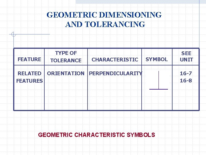 GEOMETRIC DIMENSIONING AND TOLERANCING FEATURE TYPE OF TOLERANCE CHARACTERISTIC SYMBOL RELATED ORIENTATION PERPENDICULARITY FEATURES