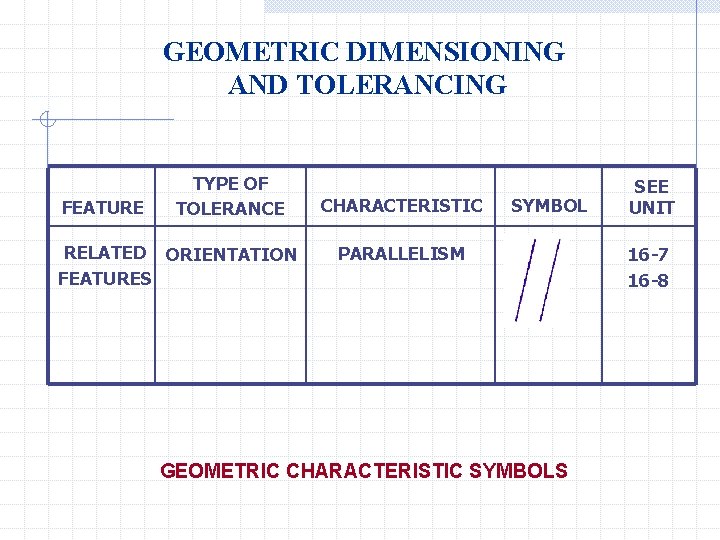 GEOMETRIC DIMENSIONING AND TOLERANCING FEATURE TYPE OF TOLERANCE RELATED ORIENTATION FEATURES CHARACTERISTIC SYMBOL PARALLELISM