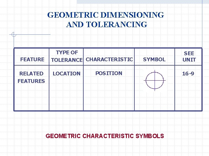 GEOMETRIC DIMENSIONING AND TOLERANCING FEATURE RELATED FEATURES TYPE OF TOLERANCE CHARACTERISTIC LOCATION SYMBOL POSITION