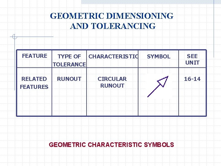 GEOMETRIC DIMENSIONING AND TOLERANCING FEATURE RELATED FEATURES TYPE OF CHARACTERISTIC TOLERANCE RUNOUT SYMBOL CIRCULAR